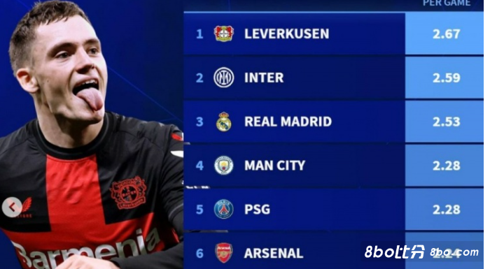 实现从交通 实现从交通